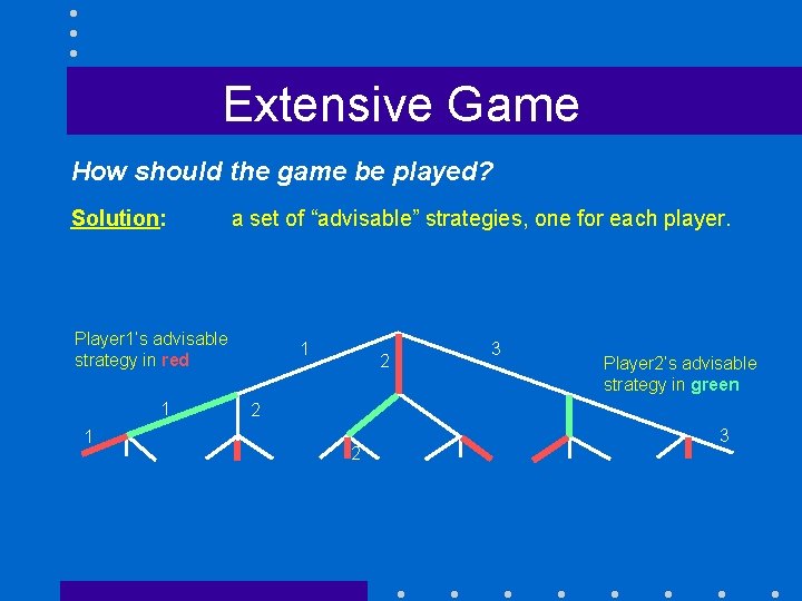 Extensive Game How should the game be played? Solution: a set of “advisable” strategies,