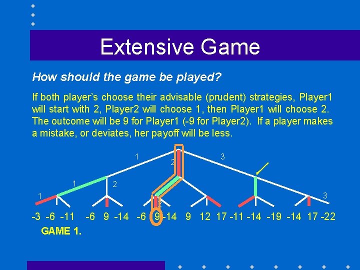 Extensive Game How should the game be played? If both player’s choose their advisable