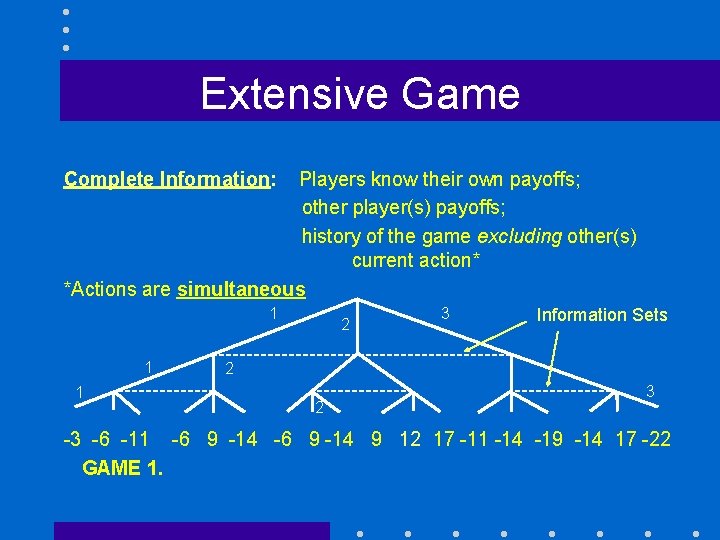 Extensive Game Complete Information: Players know their own payoffs; other player(s) payoffs; history of