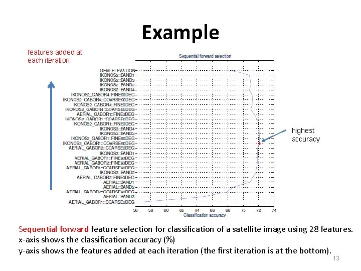Example features added at each iteration highest accuracy Sequential forward feature selection for classification Example features added at each iteration highest accuracy Sequential forward feature selection for classification