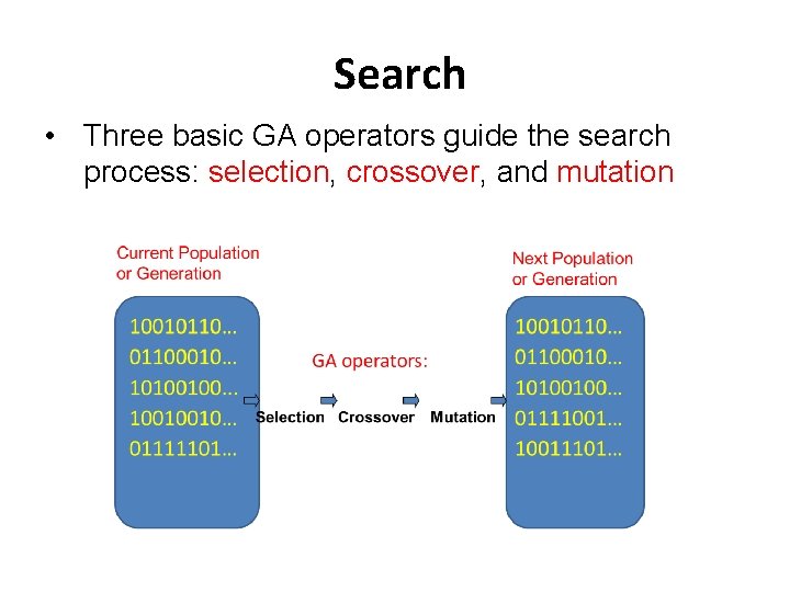 Search • Three basic GA operators guide the search process: selection, crossover, and mutation Search • Three basic GA operators guide the search process: selection, crossover, and mutation
