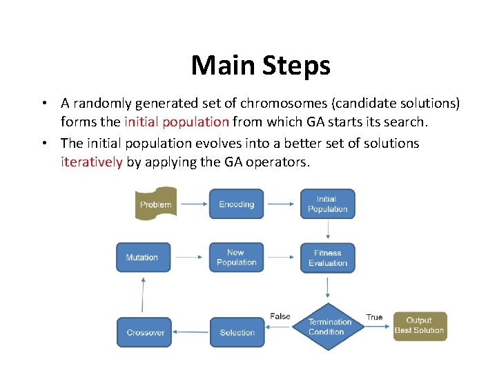 Main Steps • A randomly generated set of chromosomes (candidate solutions) forms the initial Main Steps • A randomly generated set of chromosomes (candidate solutions) forms the initial