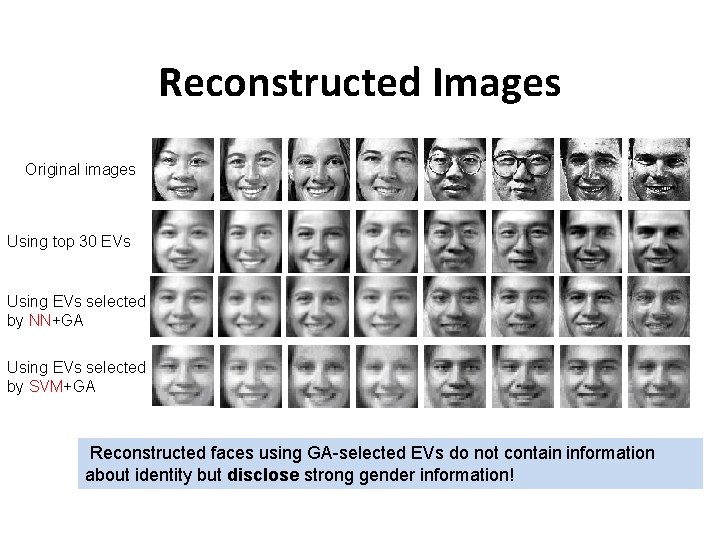 Reconstructed Images Original images Using top 30 EVs Using EVs selected by NN+GA Using Reconstructed Images Original images Using top 30 EVs Using EVs selected by NN+GA Using
