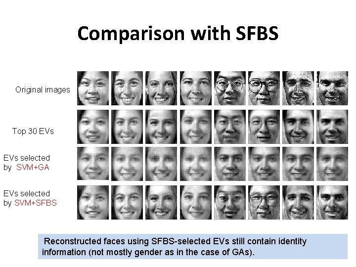 Comparison with SFBS Original images Top 30 EVs selected by SVM+GA EVs selected by Comparison with SFBS Original images Top 30 EVs selected by SVM+GA EVs selected by
