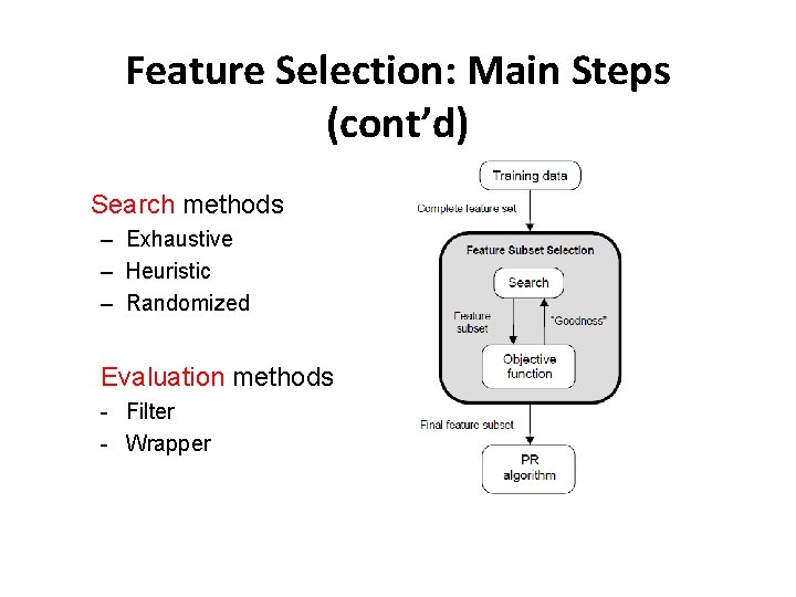 Feature Selection: Main Steps (cont’d) Search methods – Exhaustive – Heuristic – Randomized Evaluation Feature Selection: Main Steps (cont’d) Search methods – Exhaustive – Heuristic – Randomized Evaluation