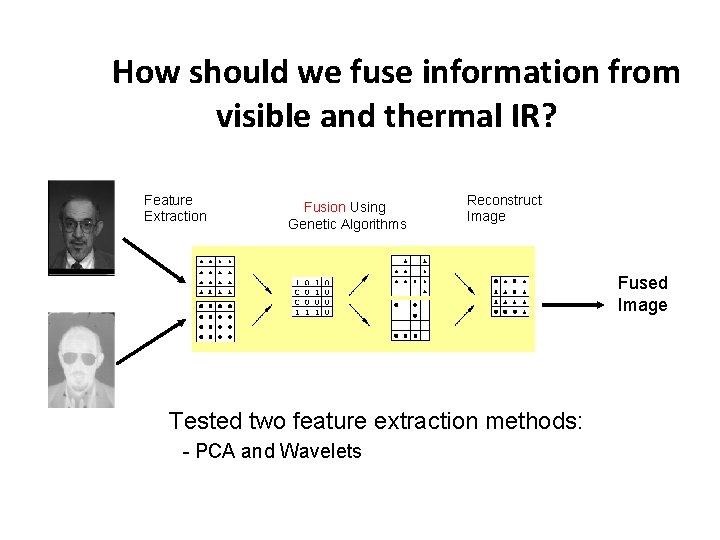 How should we fuse information from visible and thermal IR? Feature Extraction Fusion Using How should we fuse information from visible and thermal IR? Feature Extraction Fusion Using