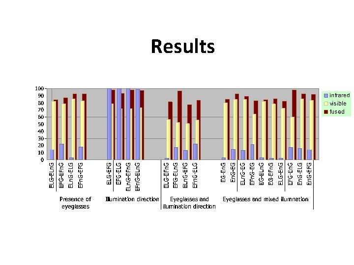 Results Results