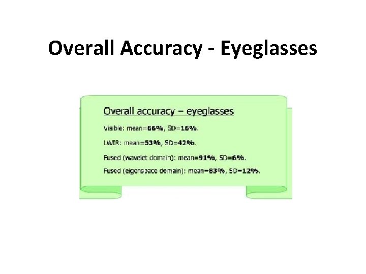 Overall Accuracy - Eyeglasses Overall Accuracy - Eyeglasses
