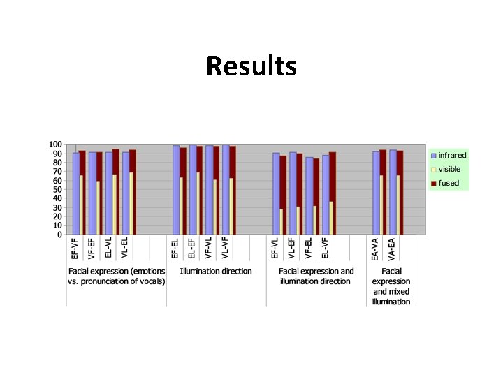 Results Results