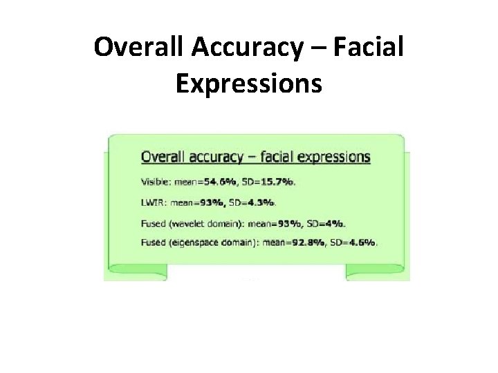 Overall Accuracy – Facial Expressions Overall Accuracy – Facial Expressions