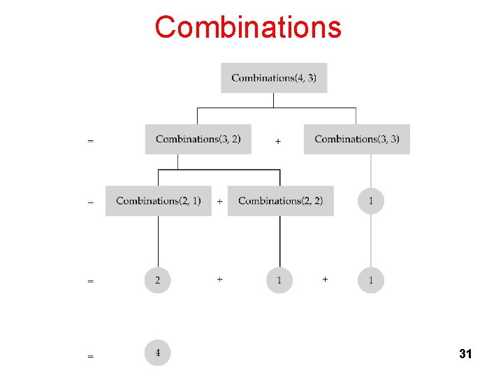 Combinations 31 