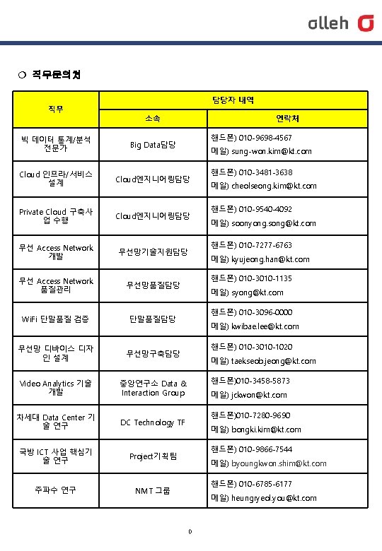  직무문의처 직무 담당자 내역 소속 연락처 핸드폰) 010 -9698 -4567 빅 데이터 통계/분석