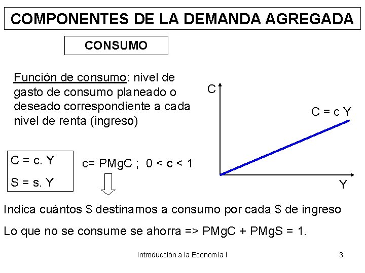 COMPONENTES DE LA DEMANDA AGREGADA CONSUMO Función de consumo: nivel de gasto de consumo