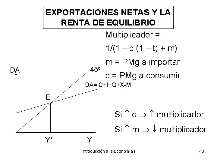 EXPORTACIONES NETAS Y LA RENTA DE EQUILIBRIO Multiplicador = 1/(1 – c (1 –