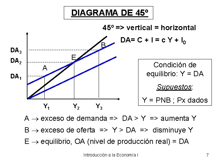 DIAGRAMA DE 45º => vertical = horizontal B DA 3 DA 2 DA= C