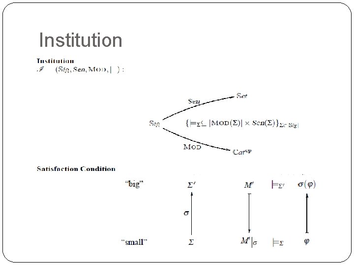 Institution 