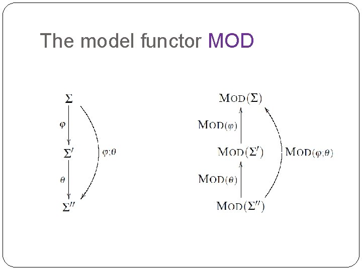 The model functor MOD 