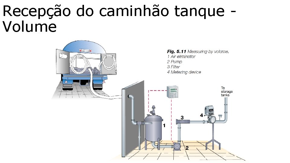 Recepção do caminhão tanque Volume 