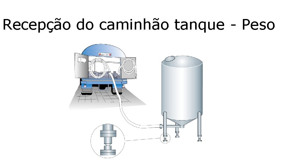 Recepção do caminhão tanque - Peso 