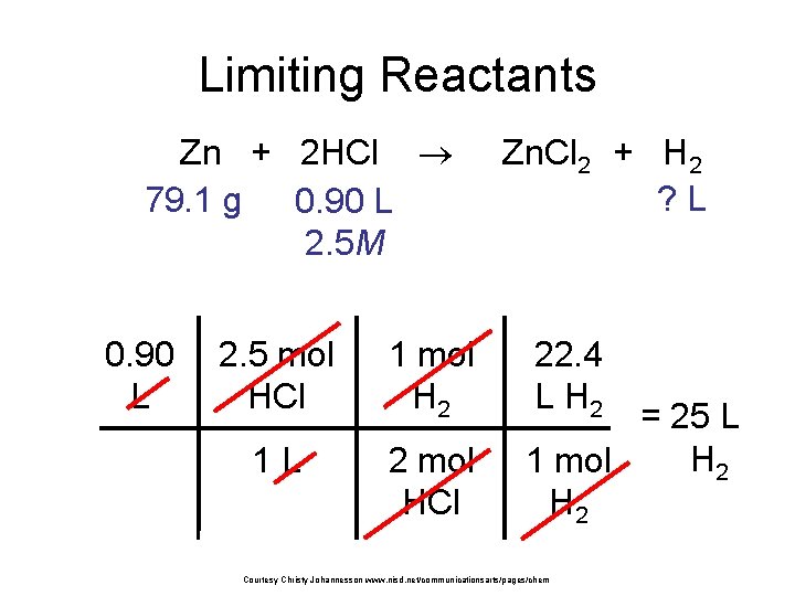 Limiting Reactants Zn + 2 HCl 79. 1 g 0. 90 L 2. 5