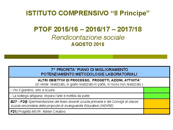 ISTITUTO COMPRENSIVO “Il Principe” PTOF 2015/16 – 2016/17 – 2017/18 Rendicontazione sociale AGOSTO 2018