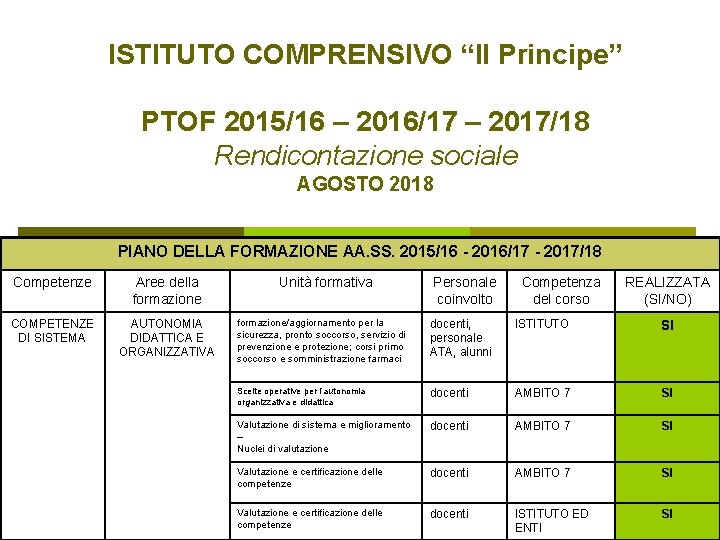 ISTITUTO COMPRENSIVO “Il Principe” PTOF 2015/16 – 2016/17 – 2017/18 Rendicontazione sociale AGOSTO 2018