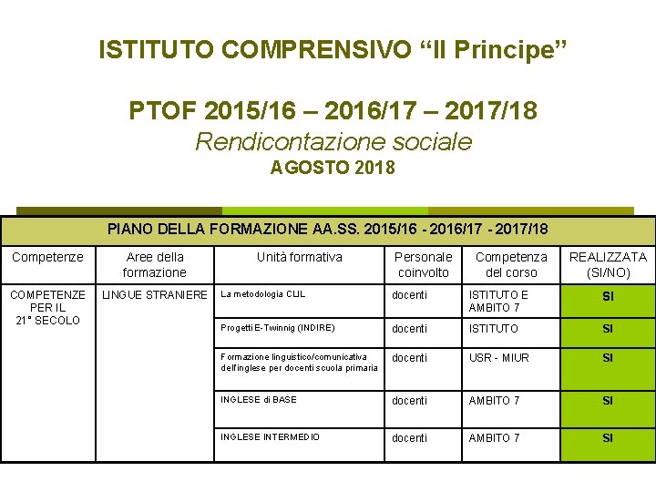 ISTITUTO COMPRENSIVO “Il Principe” PTOF 2015/16 – 2016/17 – 2017/18 Rendicontazione sociale AGOSTO 2018