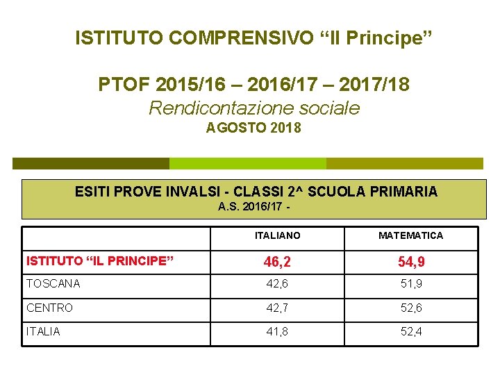 ISTITUTO COMPRENSIVO “Il Principe” PTOF 2015/16 – 2016/17 – 2017/18 Rendicontazione sociale AGOSTO 2018