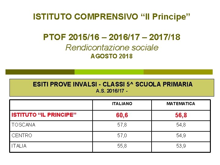 ISTITUTO COMPRENSIVO “Il Principe” PTOF 2015/16 – 2016/17 – 2017/18 Rendicontazione sociale AGOSTO 2018