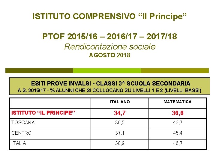 ISTITUTO COMPRENSIVO “Il Principe” PTOF 2015/16 – 2016/17 – 2017/18 Rendicontazione sociale AGOSTO 2018