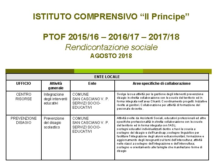ISTITUTO COMPRENSIVO “Il Principe” PTOF 2015/16 – 2016/17 – 2017/18 Rendicontazione sociale AGOSTO 2018