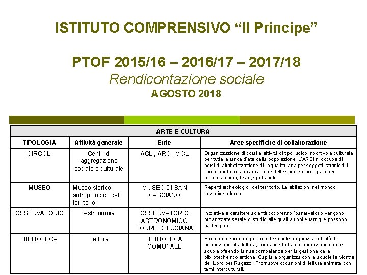 ISTITUTO COMPRENSIVO “Il Principe” PTOF 2015/16 – 2016/17 – 2017/18 Rendicontazione sociale AGOSTO 2018