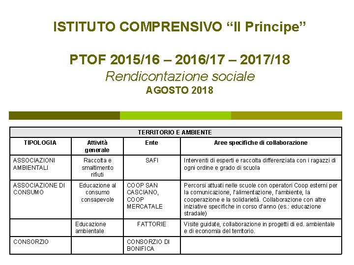 ISTITUTO COMPRENSIVO “Il Principe” PTOF 2015/16 – 2016/17 – 2017/18 Rendicontazione sociale AGOSTO 2018
