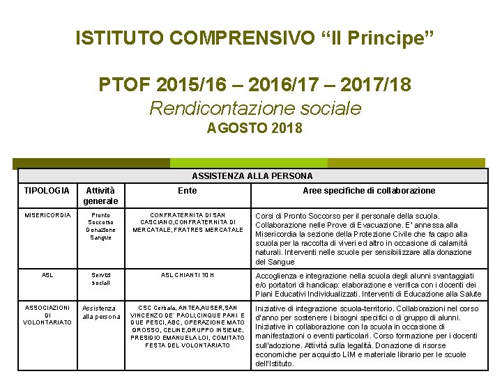 ISTITUTO COMPRENSIVO “Il Principe” PTOF 2015/16 – 2016/17 – 2017/18 Rendicontazione sociale AGOSTO 2018