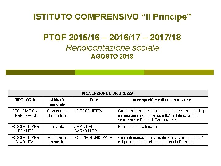 ISTITUTO COMPRENSIVO “Il Principe” PTOF 2015/16 – 2016/17 – 2017/18 Rendicontazione sociale AGOSTO 2018