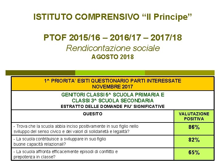 ISTITUTO COMPRENSIVO “Il Principe” PTOF 2015/16 – 2016/17 – 2017/18 Rendicontazione sociale AGOSTO 2018