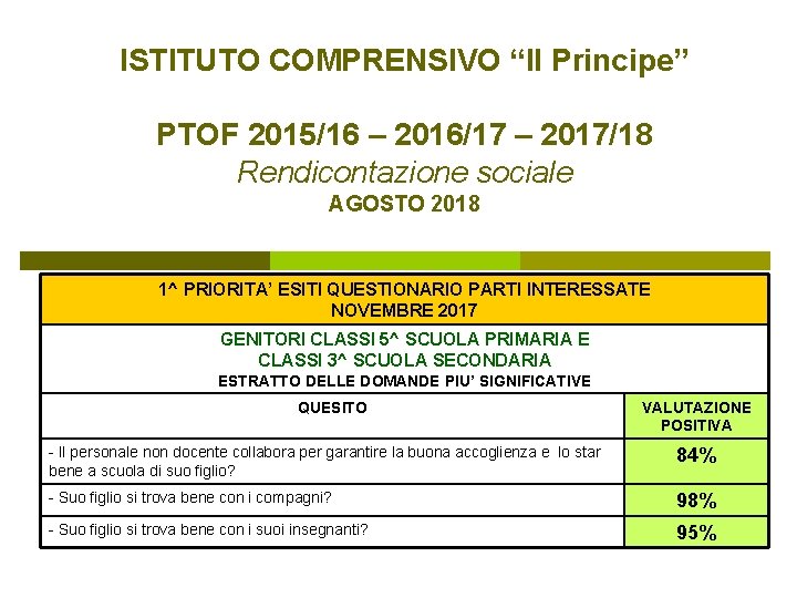 ISTITUTO COMPRENSIVO “Il Principe” PTOF 2015/16 – 2016/17 – 2017/18 Rendicontazione sociale AGOSTO 2018