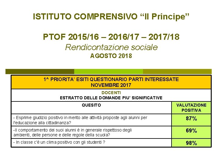 ISTITUTO COMPRENSIVO “Il Principe” PTOF 2015/16 – 2016/17 – 2017/18 Rendicontazione sociale AGOSTO 2018
