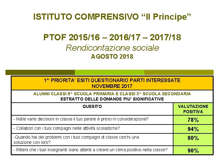 ISTITUTO COMPRENSIVO “Il Principe” PTOF 2015/16 – 2016/17 – 2017/18 Rendicontazione sociale AGOSTO 2018