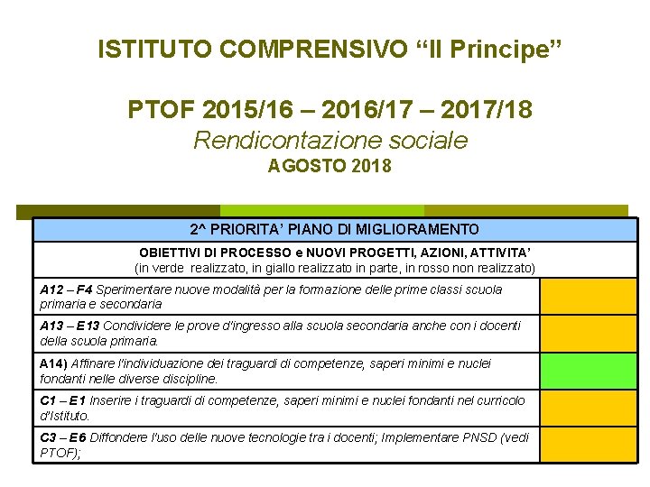 ISTITUTO COMPRENSIVO “Il Principe” PTOF 2015/16 – 2016/17 – 2017/18 Rendicontazione sociale AGOSTO 2018