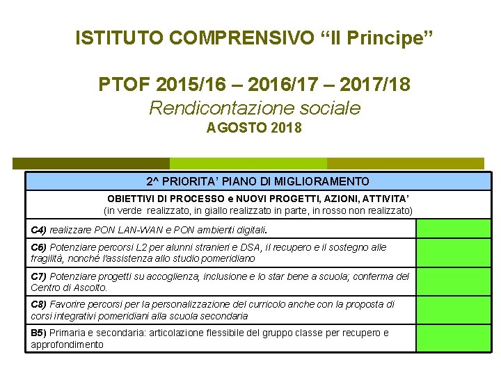 ISTITUTO COMPRENSIVO “Il Principe” PTOF 2015/16 – 2016/17 – 2017/18 Rendicontazione sociale AGOSTO 2018