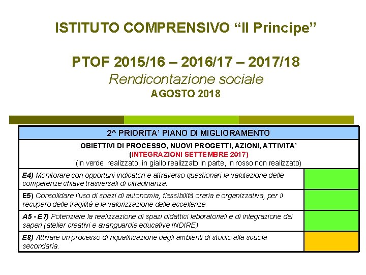 ISTITUTO COMPRENSIVO “Il Principe” PTOF 2015/16 – 2016/17 – 2017/18 Rendicontazione sociale AGOSTO 2018