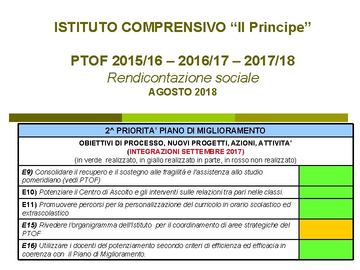 ISTITUTO COMPRENSIVO “Il Principe” PTOF 2015/16 – 2016/17 – 2017/18 Rendicontazione sociale AGOSTO 2018