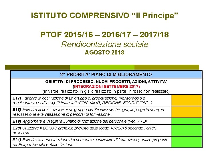 ISTITUTO COMPRENSIVO “Il Principe” PTOF 2015/16 – 2016/17 – 2017/18 Rendicontazione sociale AGOSTO 2018