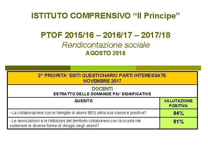 ISTITUTO COMPRENSIVO “Il Principe” PTOF 2015/16 – 2016/17 – 2017/18 Rendicontazione sociale AGOSTO 2018