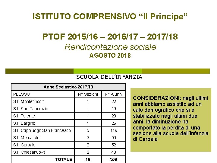 ISTITUTO COMPRENSIVO “Il Principe” PTOF 2015/16 – 2016/17 – 2017/18 Rendicontazione sociale AGOSTO 2018