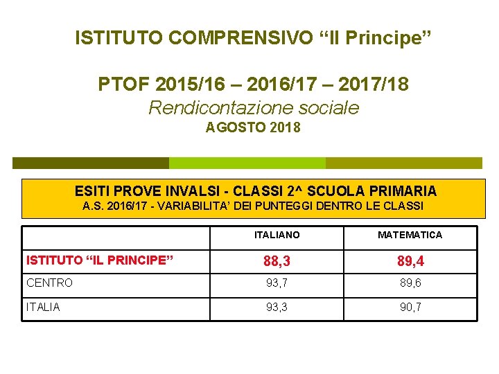 ISTITUTO COMPRENSIVO “Il Principe” PTOF 2015/16 – 2016/17 – 2017/18 Rendicontazione sociale AGOSTO 2018