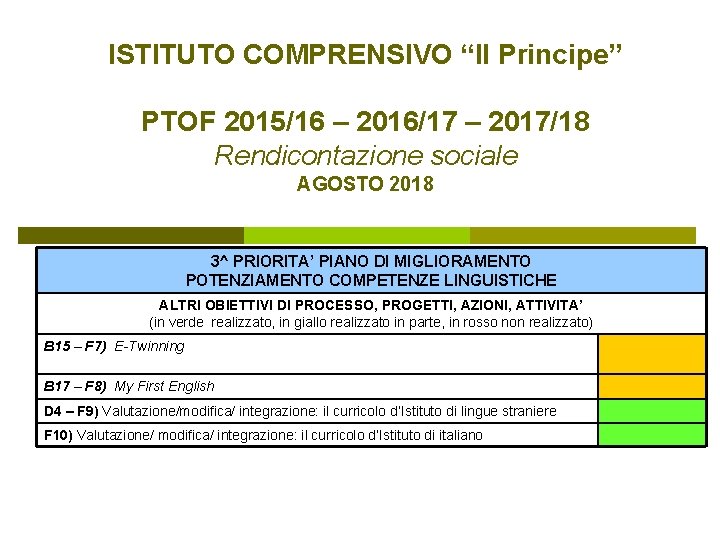 ISTITUTO COMPRENSIVO “Il Principe” PTOF 2015/16 – 2016/17 – 2017/18 Rendicontazione sociale AGOSTO 2018