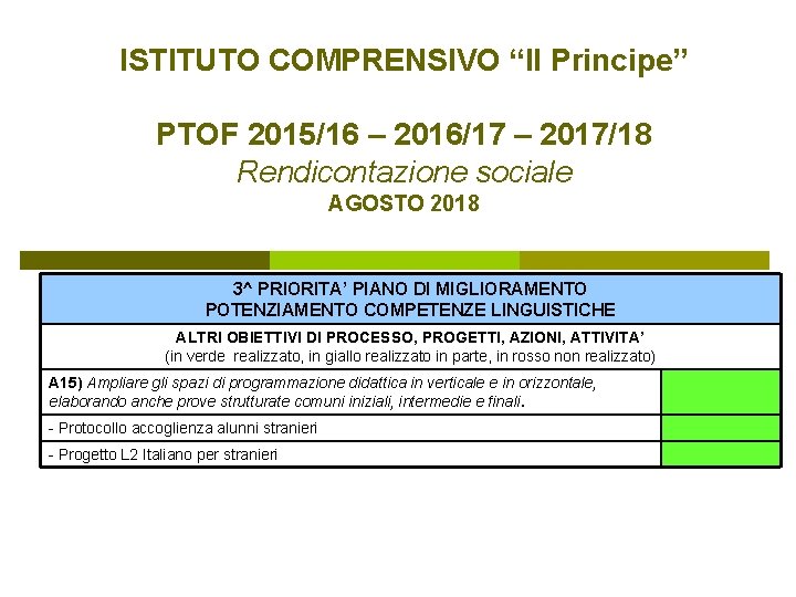 ISTITUTO COMPRENSIVO “Il Principe” PTOF 2015/16 – 2016/17 – 2017/18 Rendicontazione sociale AGOSTO 2018