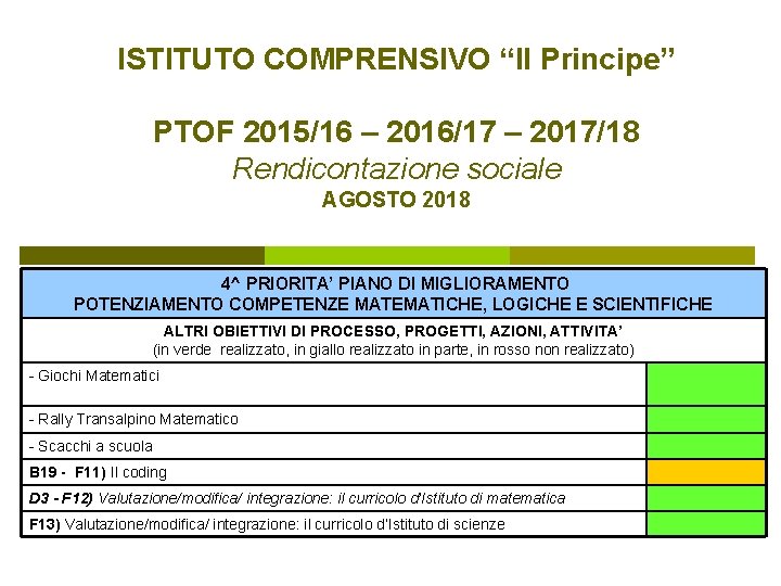 ISTITUTO COMPRENSIVO “Il Principe” PTOF 2015/16 – 2016/17 – 2017/18 Rendicontazione sociale AGOSTO 2018